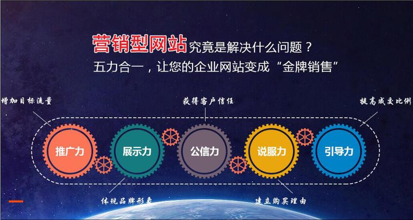 營銷型網站如何設計，營銷型網站功能特點