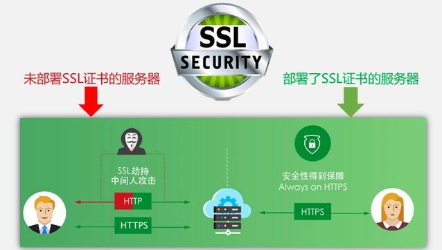 如何選擇適合自己的SSL證書類型？